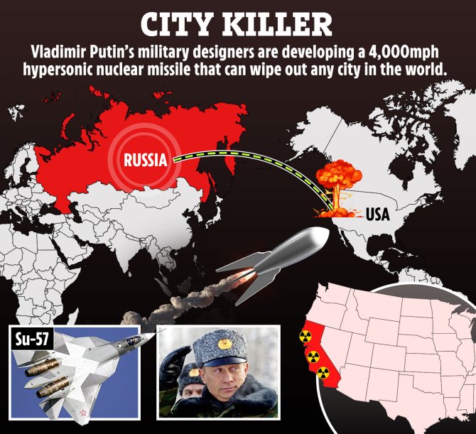Russia Invulnerable Missile