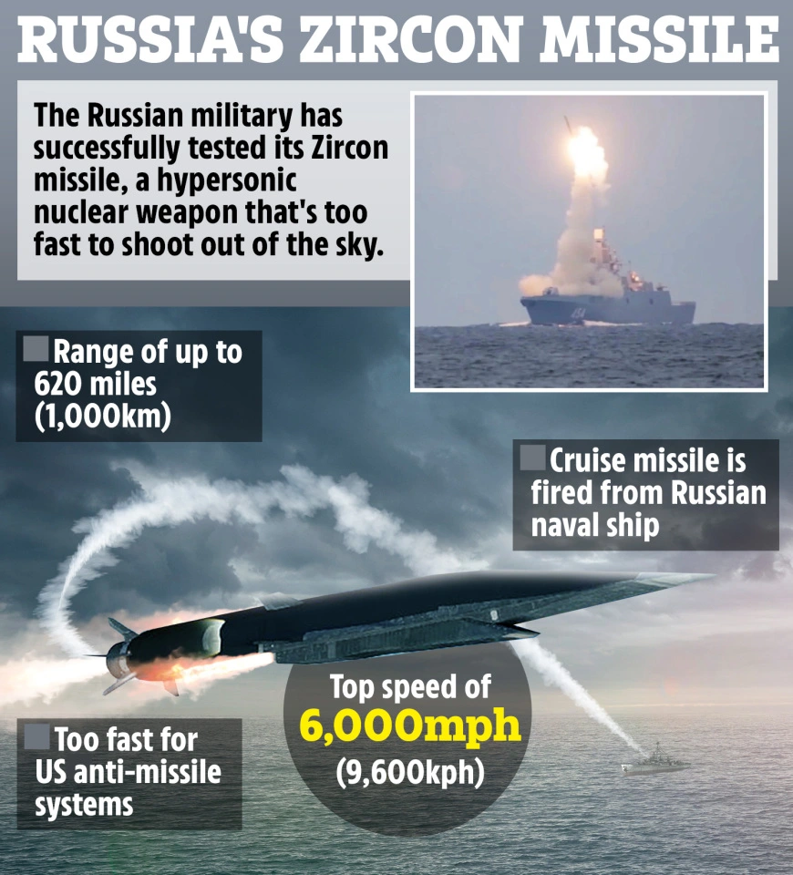 Russia Test-Fires Zircon