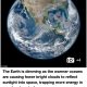 Earth Is DIMMING