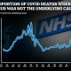Covid is now NOT the underlying cause in 27% of deaths