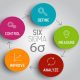 How Can Six Sigma Training Help with Project Management? - Topplanetinfo.com | Entertainment, Technology, Health, Business & More