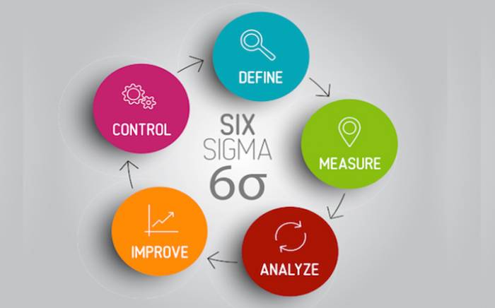 How Can Six Sigma Training Help with Project Management? - Topplanetinfo.com | Entertainment, Technology, Health, Business & More